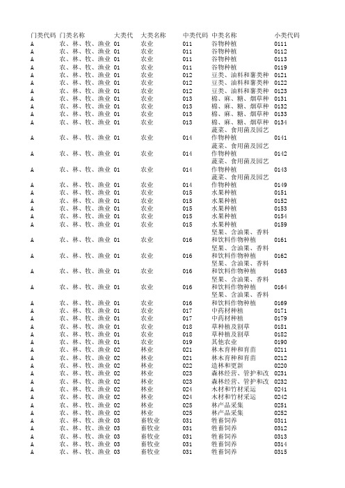 最新2017年国民经济行业分类(GB T 4754—2017)