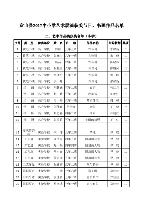 艺术节节目、作品表