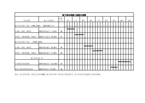 地下室施工进度计划