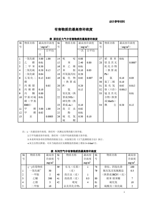 有害物质最高容许浓度.