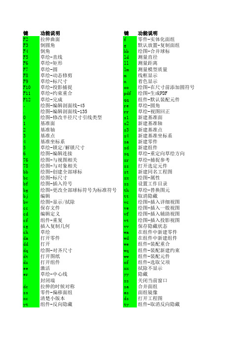 Creo5.0映射键表格