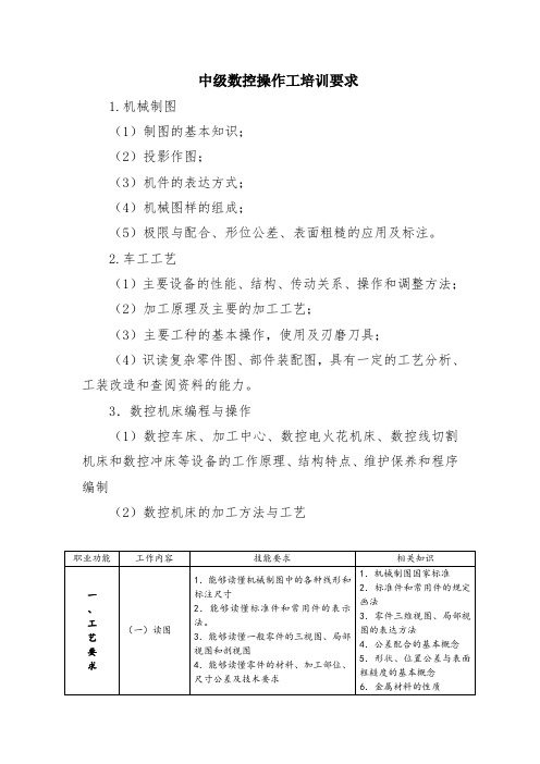 最新中级数控操作工培训要求