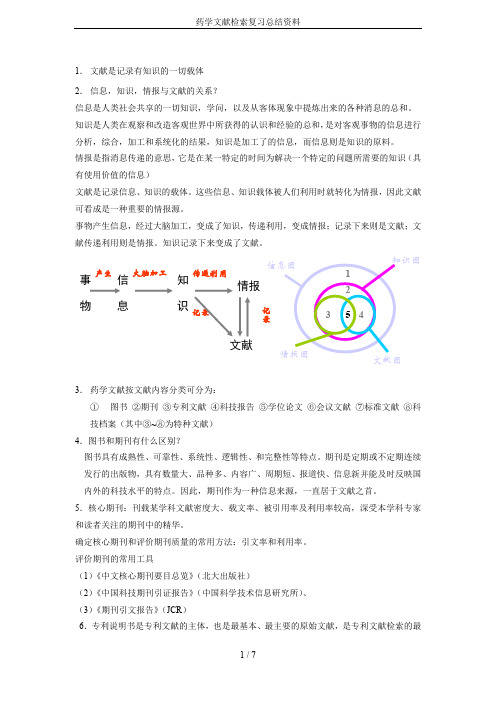 药学文献检索复习总结资料