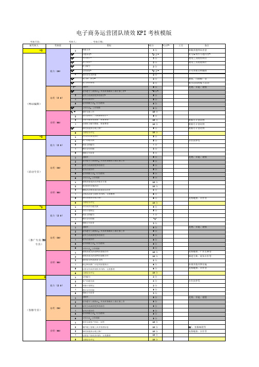 非常齐全的淘宝京东电商绩效KPI考核表(网站运营)