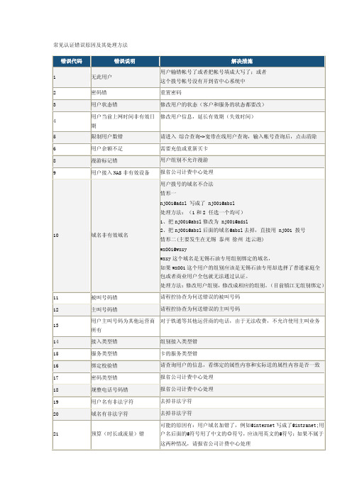 宽带上网常见认证错误原因及其处理方