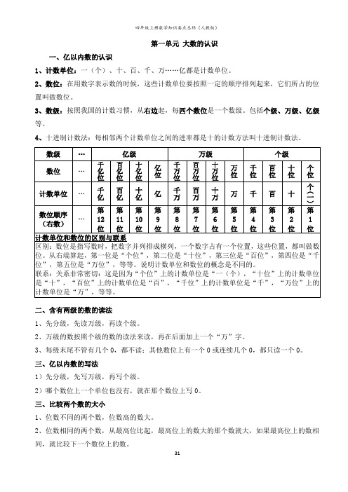 人教版四年级上册数学单元知识点总结