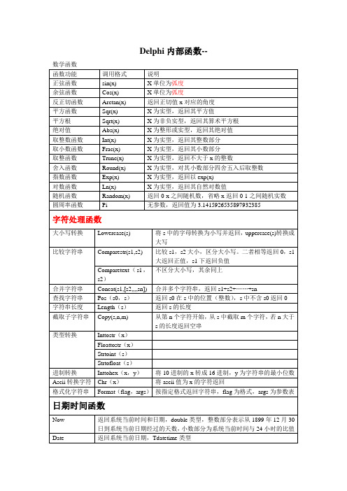 delphi笔记-内部函数参数