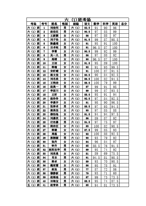 2012-2013期末考试成绩