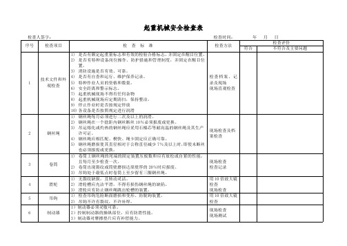 特种设备安全检查表