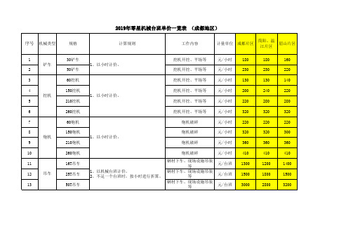 2019年零星机械台班、吊车单价