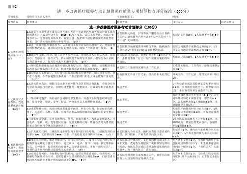 进一步改善医疗服务行动计划暨医疗质量专项督导检查评分标准(定)