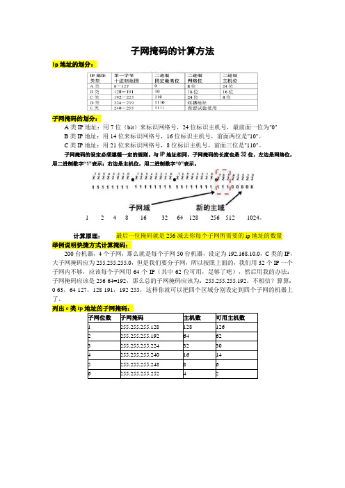 子网掩码计算