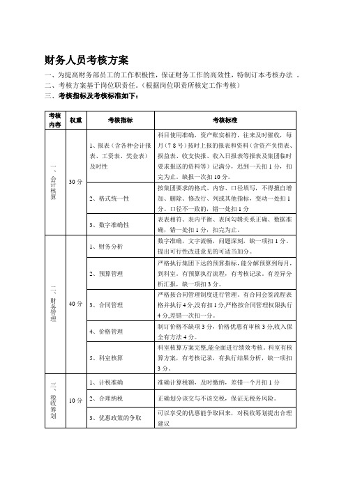 财务部2011年绩效考核方案