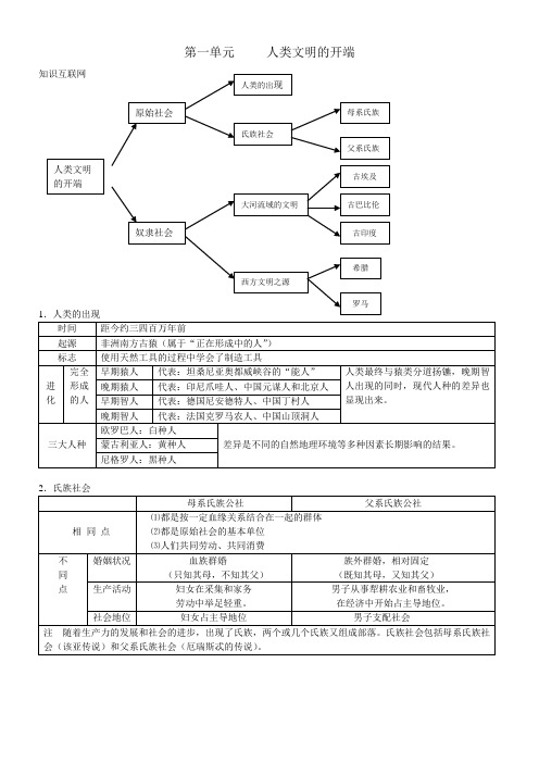 世界历史九年级上册(人教版)