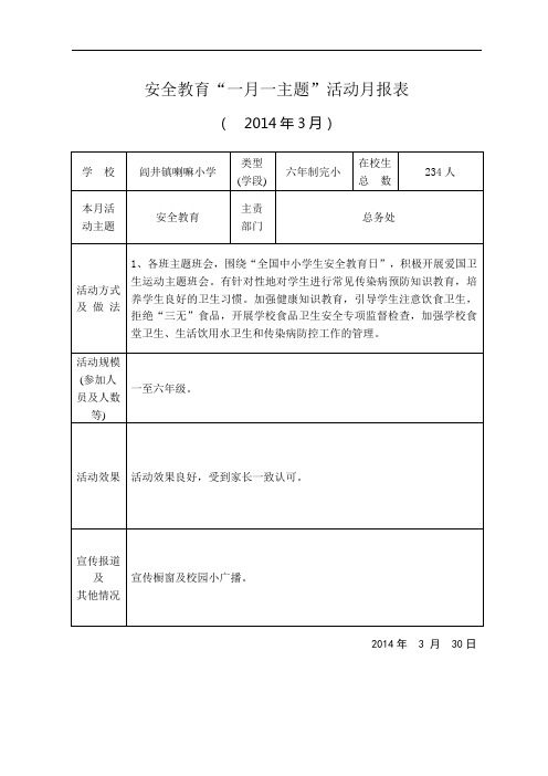 安全教育“一月一主题”活动月报表三月份-喇嘛小学