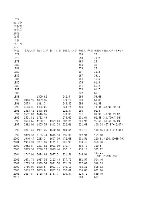 全国教育事业发展统计公报