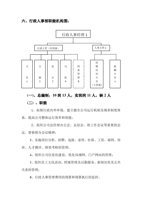 人力资源二级部门职能图3