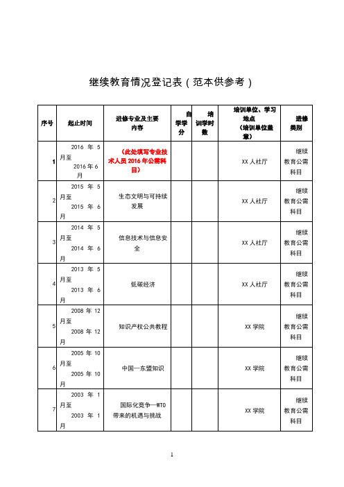 继续教育情况登记表(范本)