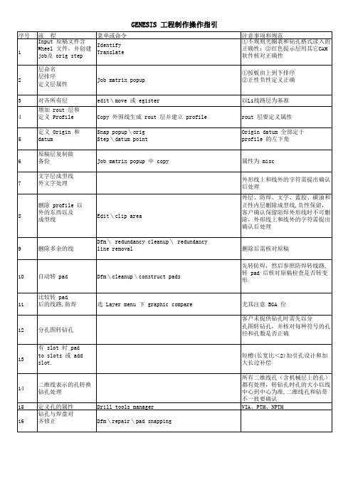 GENESIS工程制作操作指引