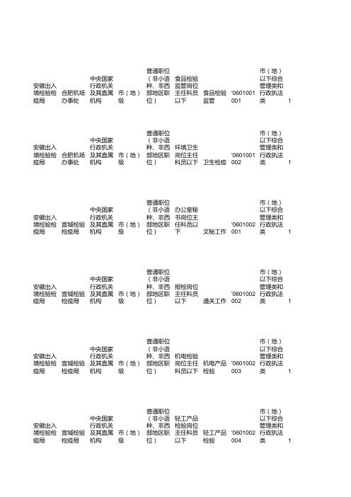 2013年度中央机关及其直属机构考试录用公务员招考简章