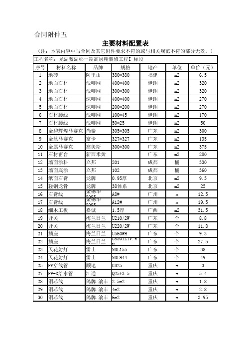 主要材料配置表