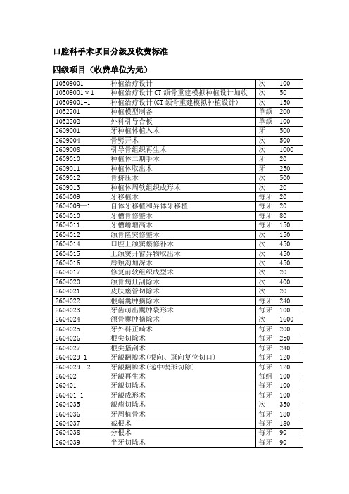 口腔科手术治疗分级及收费标准