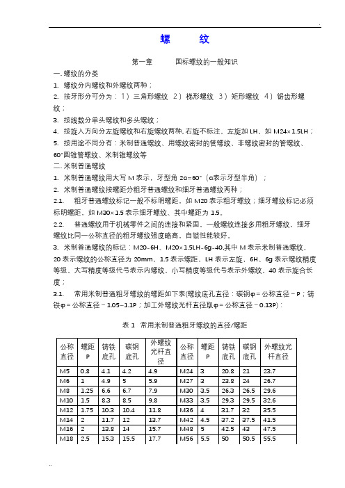 各种螺纹尺寸与结构大全 (2)