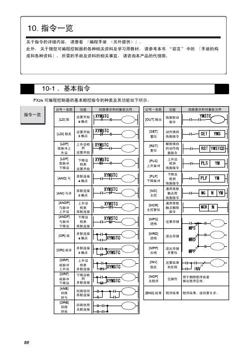 fx3U板式PLC支持指令表