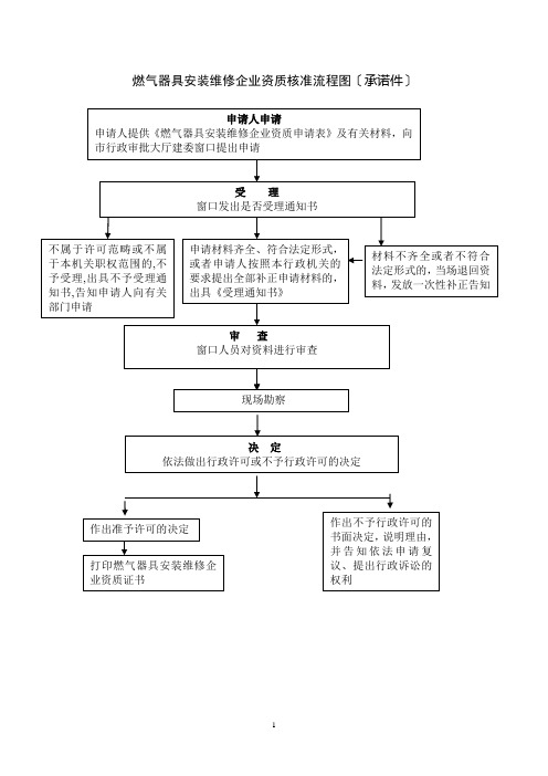 燃气器具安装维修企业资质核准