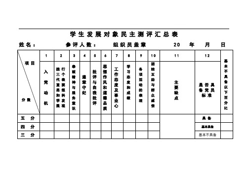 发展对象民主测评汇总表表