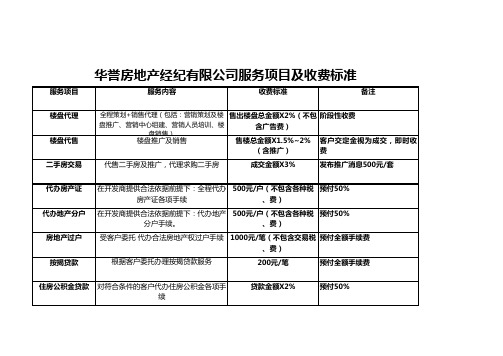 房地产经纪服务项目及收费标准