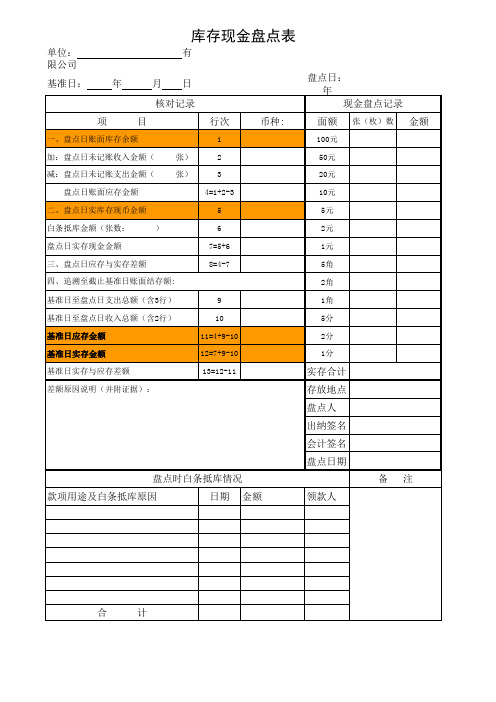 附表1：现金盘点表