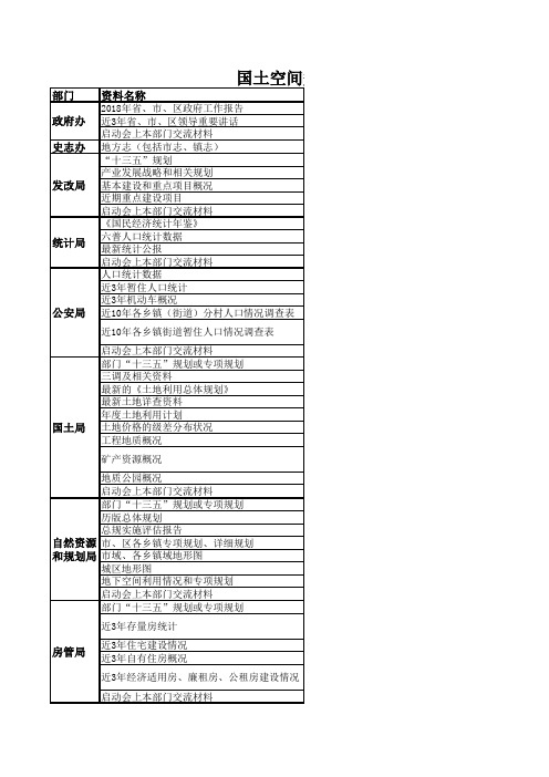 国土空间规划收集资料清单