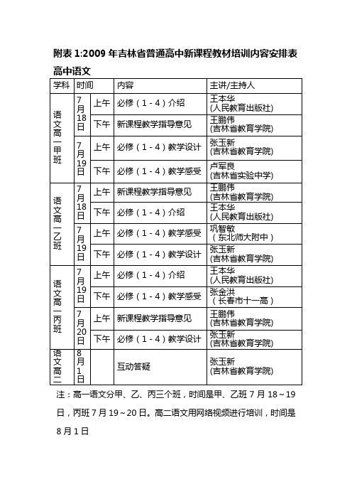 (培训管理套表)附表年吉林省普通高中新课程教材培训内容安排表