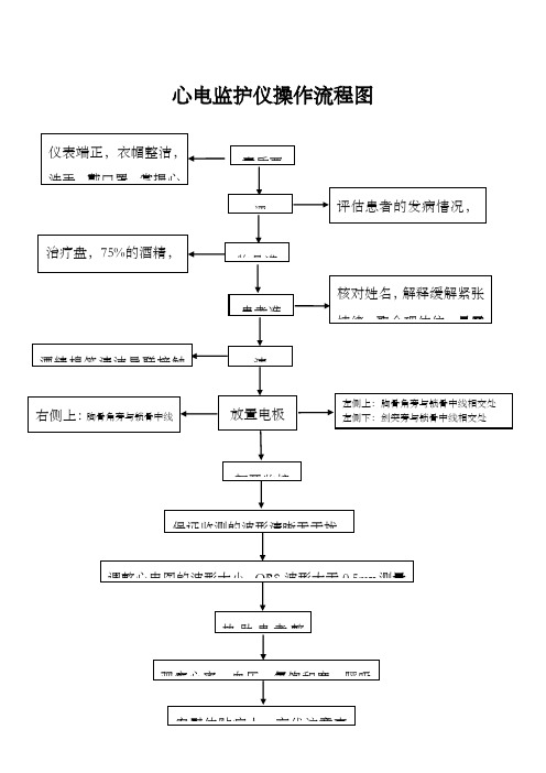 心电监护仪操作流程图