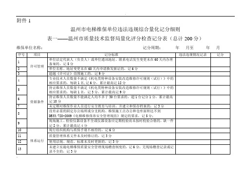 温州市电梯维保单位量化评分计分细则