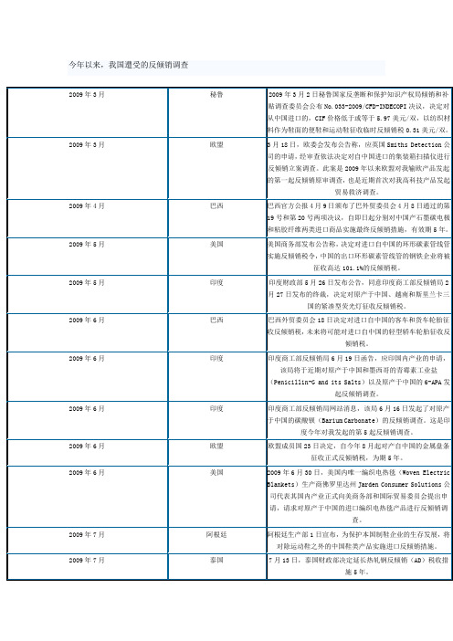 我国遭受的反倾销调查档