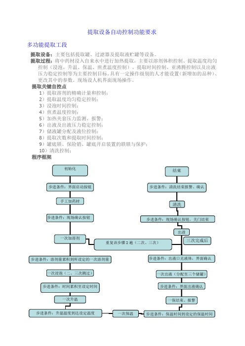 中药提取自控