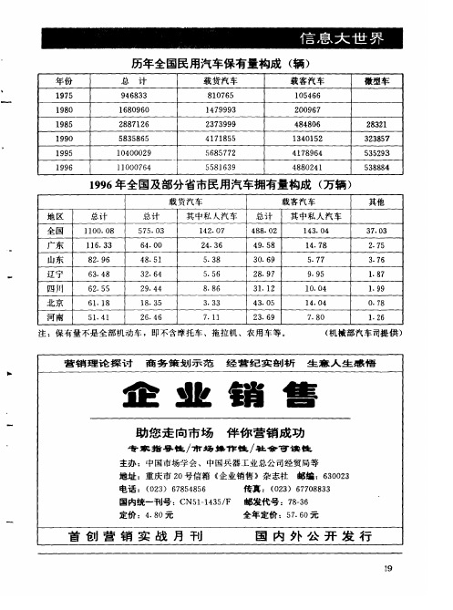 1996年全国及部分省市民用汽车拥有量构成(万辆)