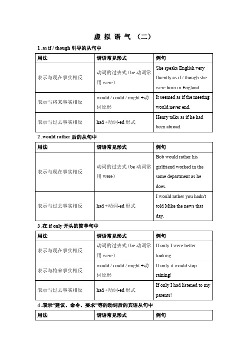 外研版高二英语选修6 Module 5 语法指导:虚拟语气(二)及练习含答案