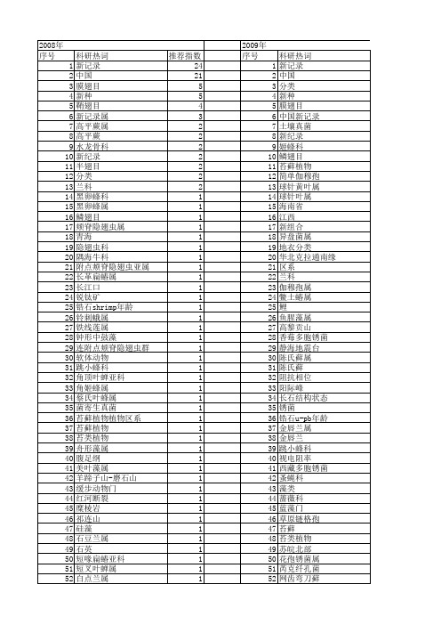 【国家自然科学基金】_中国新记录属_基金支持热词逐年推荐_【万方软件创新助手】_20140802