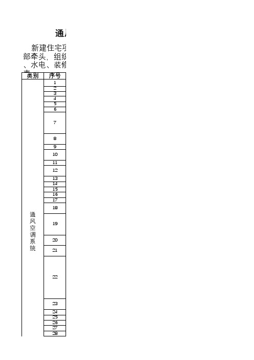 通风空调及采暖施工图审图要点