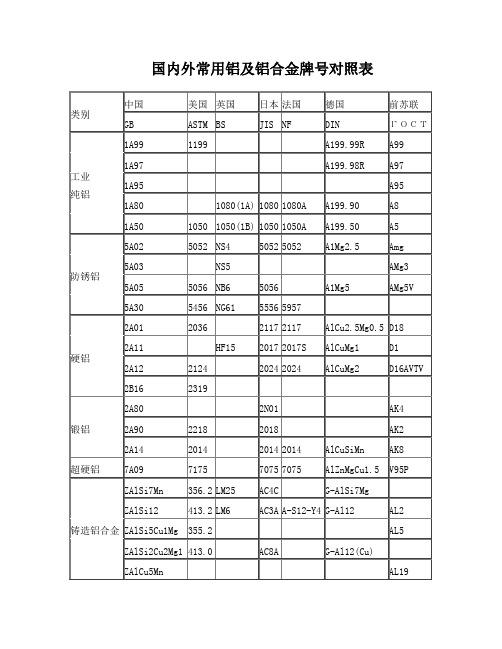 铝合金牌号对照