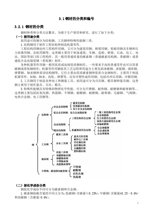 钢材的分类与编号