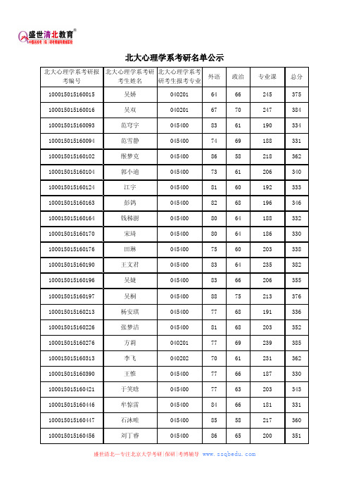 北大心理学系考研名单公示