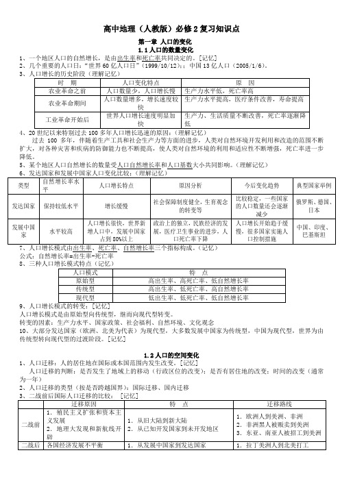 地理(人教版)必修二复习知识点