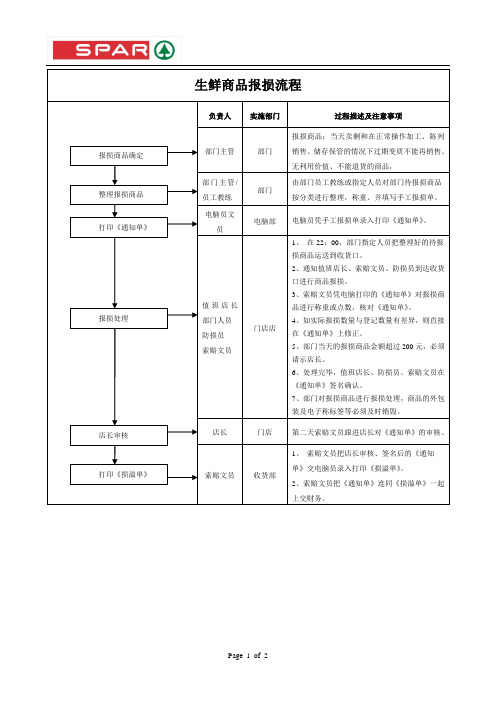 超市生鲜商品报损流程