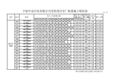 桩基施工情况表