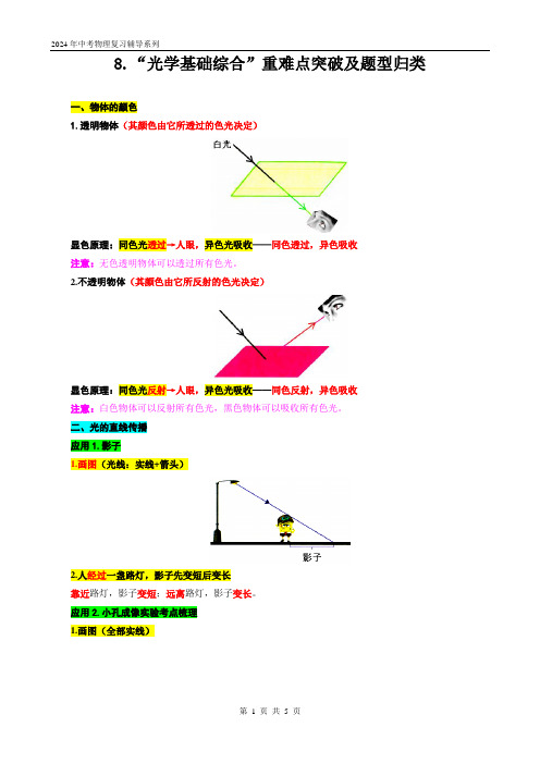 2024年中考物理复习-----8.“光学基础综合”重难点突破及题型归类