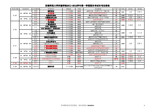 2011~2012学年第一学期期末考试补考安排2012.2